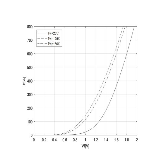 H Bridge Igbt Module