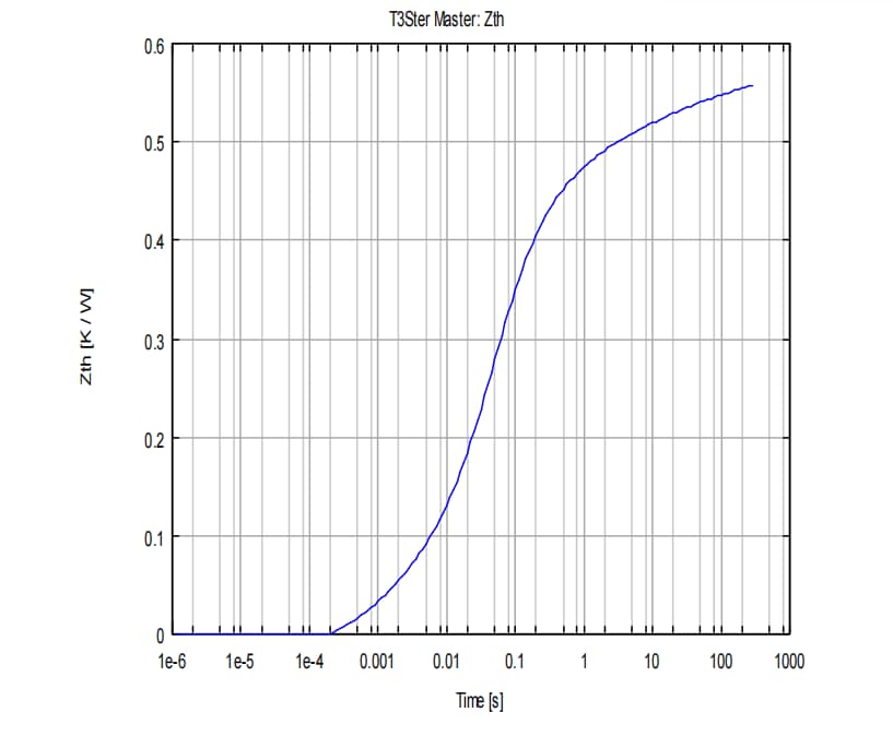 full bridge igbt module