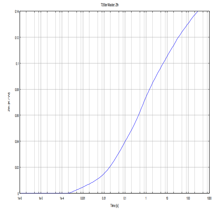 1200V High-Power IGBT Module