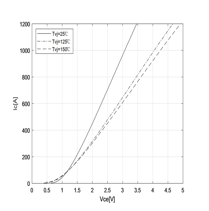 field stop trench igbt