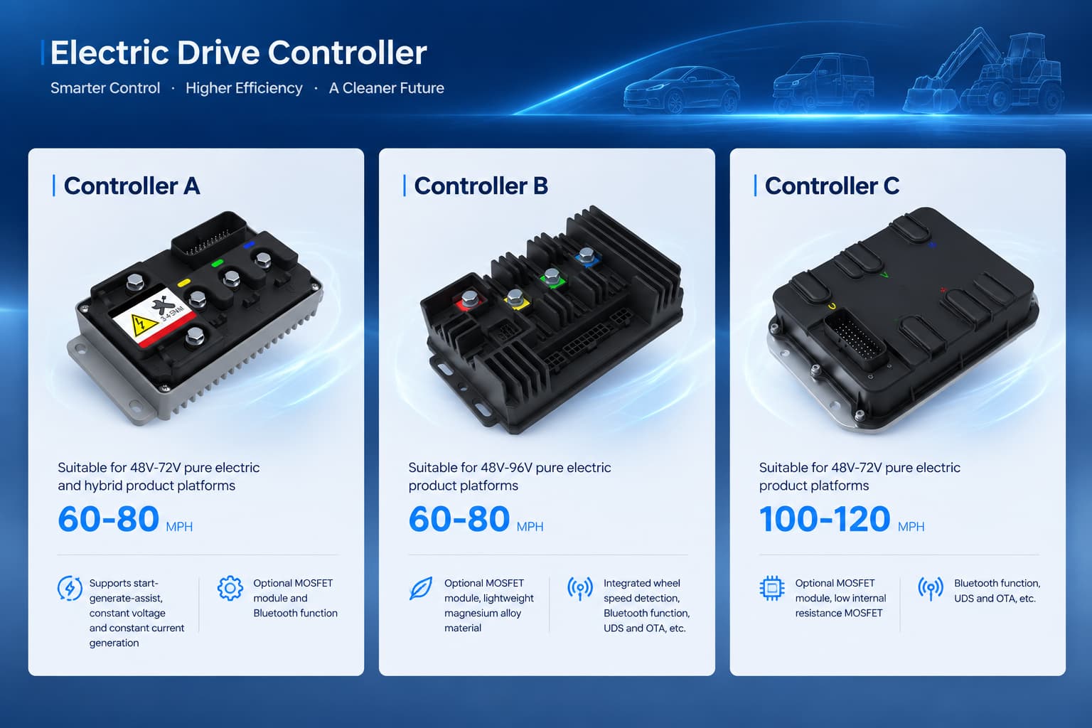 Ev motor controller suitable for different vehicle types